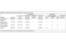 Kanda Gebelik Testi Nasıl Yapılır? Kanda Gebelik Testi Nasıl Yapılır?